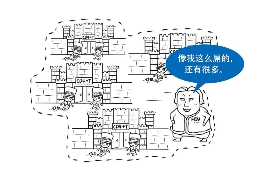 艾滋病毒入侵全过程传染途径,艾滋病病毒全部侵入人体的过程