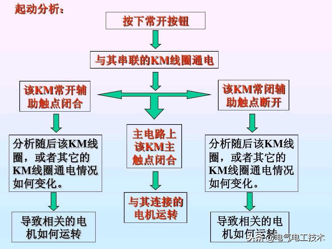 电工基础接线电路图大全,电工考试照明电路接线图