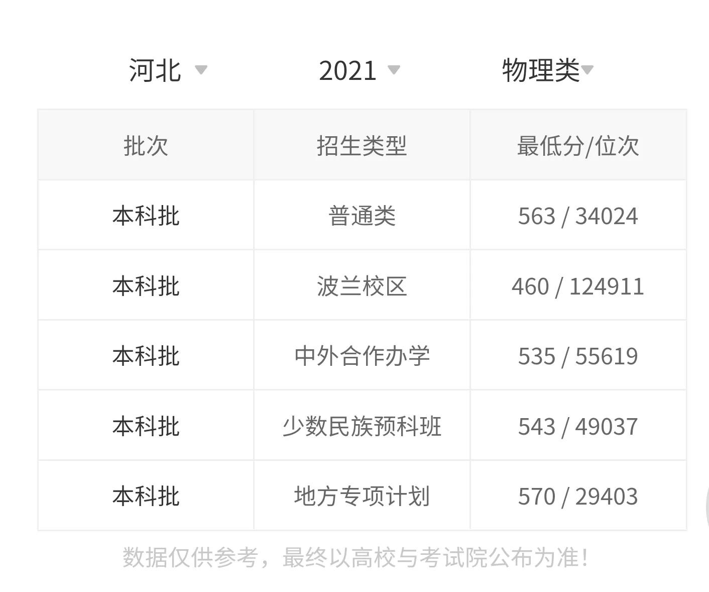 燕山大学研究生2021录取分数线,燕山大学2018有二本吗