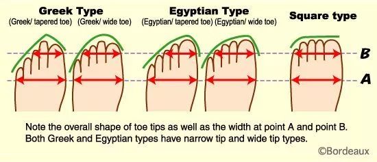 高跟鞋小tips,高跟鞋挑选视频