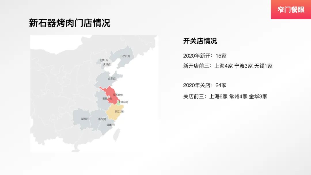 九田家烤肉新品,九田家烤肉单品