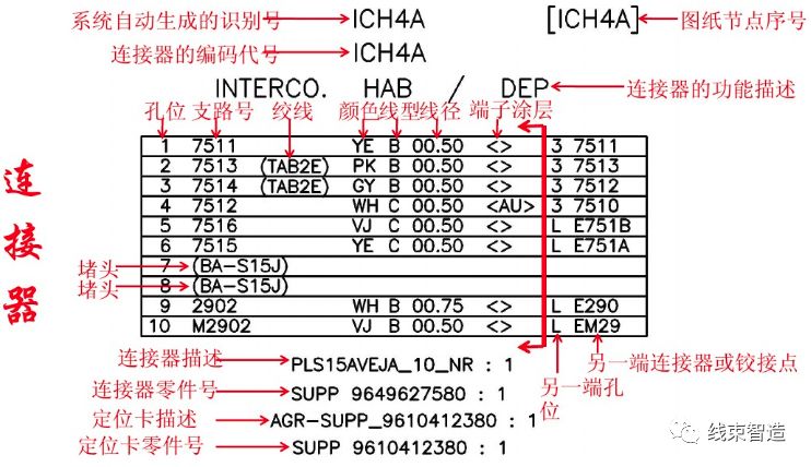 汽车线束试验标准有哪些,汽车线束生产线工艺流程