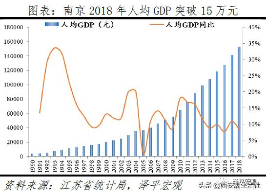 中国最具发展潜力的十大城市排名,中国最具发展潜力城市排行榜