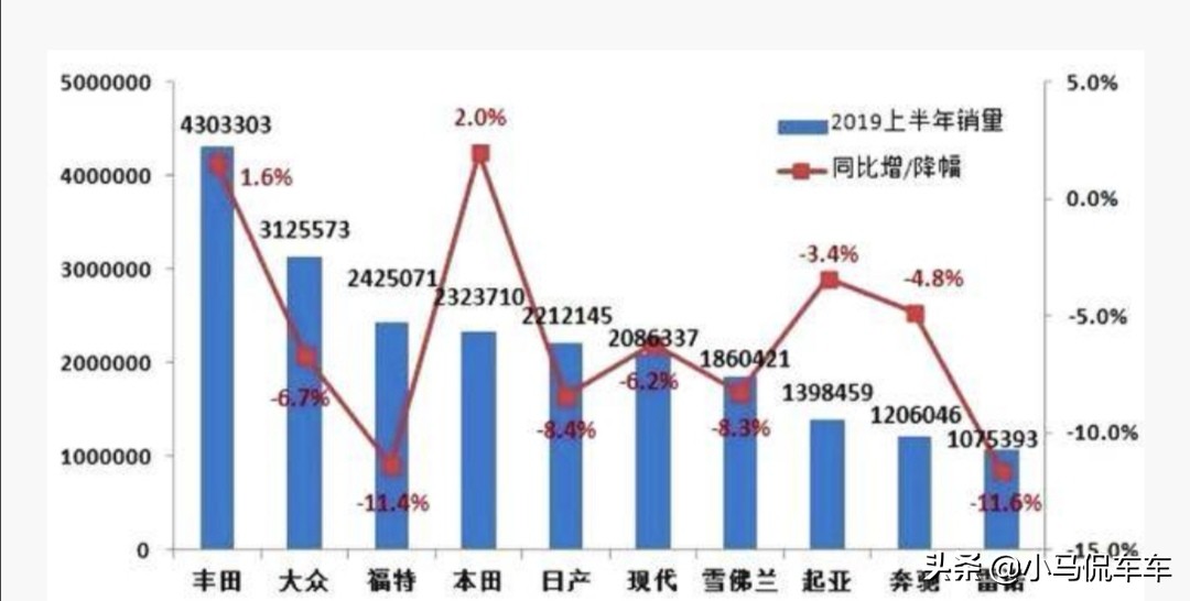 丰田和本田哪个质量好视频,丰田与本田哪个质量好