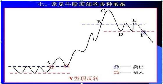 最简单的k线选股方法,最强k线选股技巧