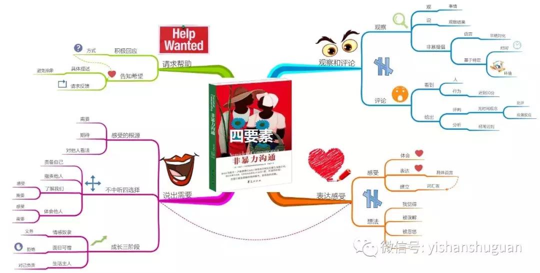 大脑思维导图培训课程,思维导图全脑