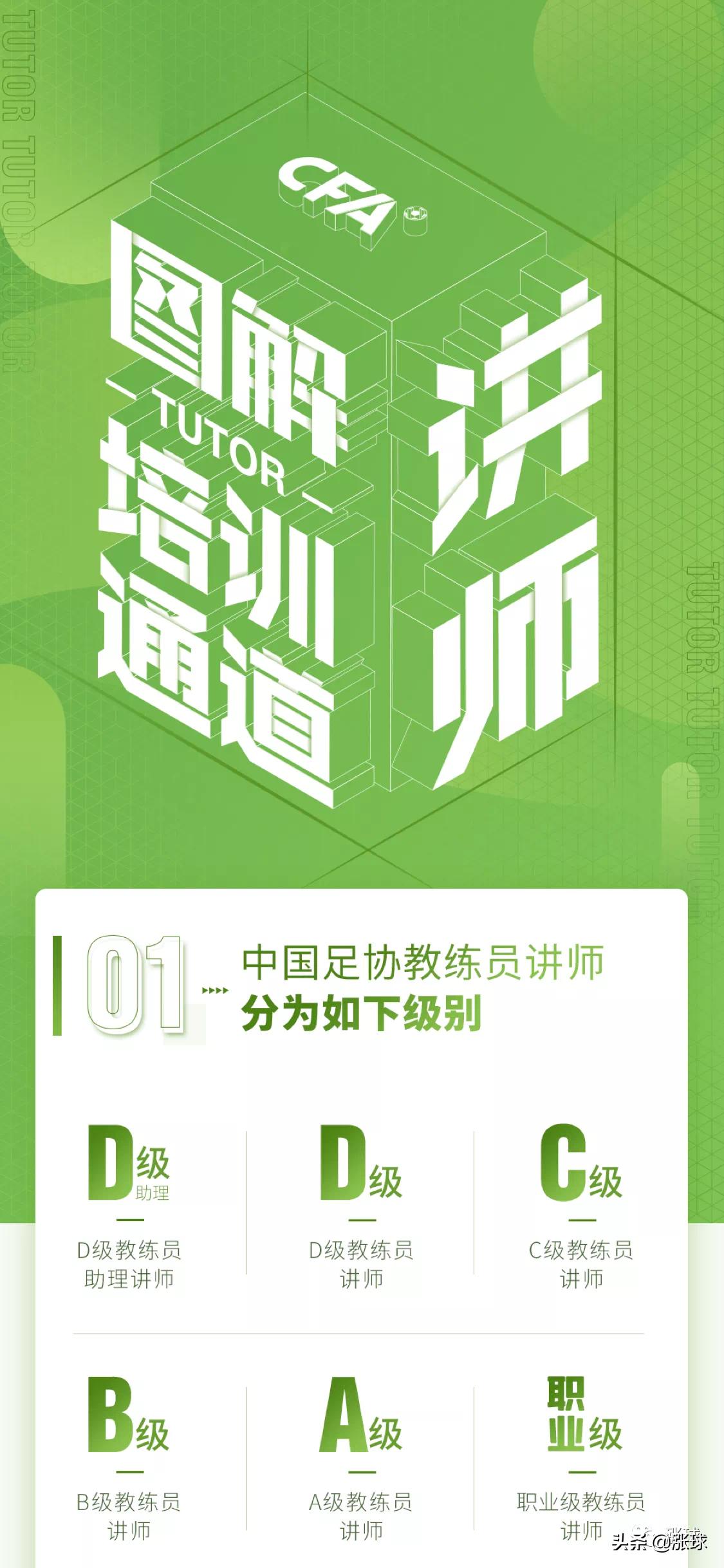 3张图看懂足球教练、讲师和球探的成长通道「中国足协」