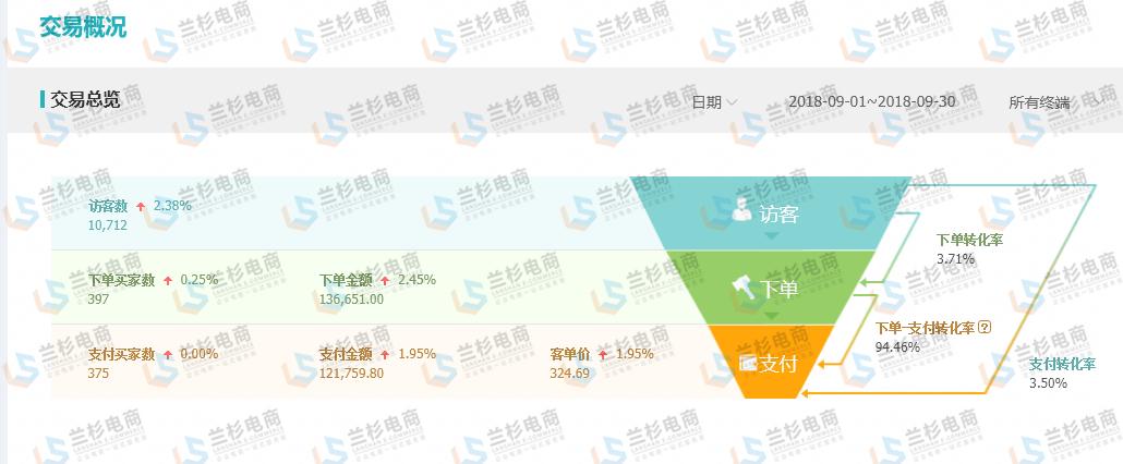 如何让店铺布局更合理,店铺的陈列和搭配技巧