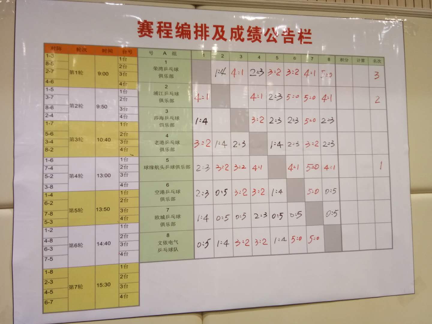 高水平乒乓球业余比赛,乒乓球业余高水平赛