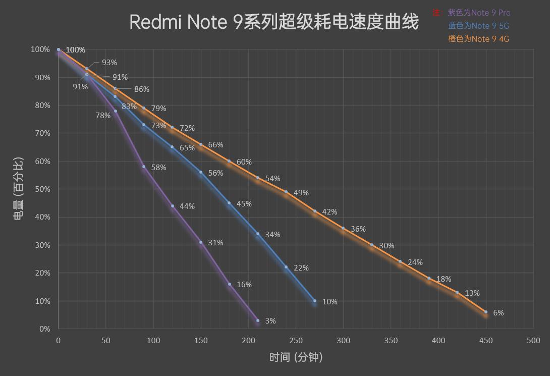 redminote9娣卞害娴嬭瘎,redminote9鎺ㄨ崘