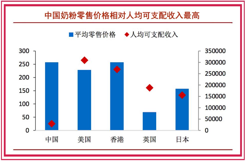 艾问飞鹤奶粉是真的吗,艾问飞鹤最便宜的奶粉