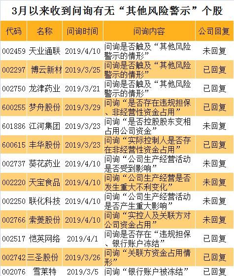 股票大涨出现风险提示怎么办,股票没有发风险提示突然被st了