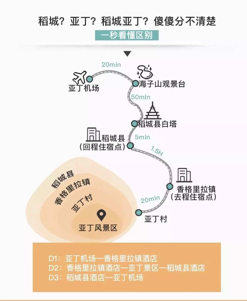 稻城亚丁白云,稻城亚丁风景没有想象中的那么美