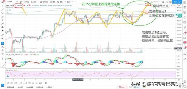 黄金怎么判断有效破位和企稳,黄金回调后市如何操作