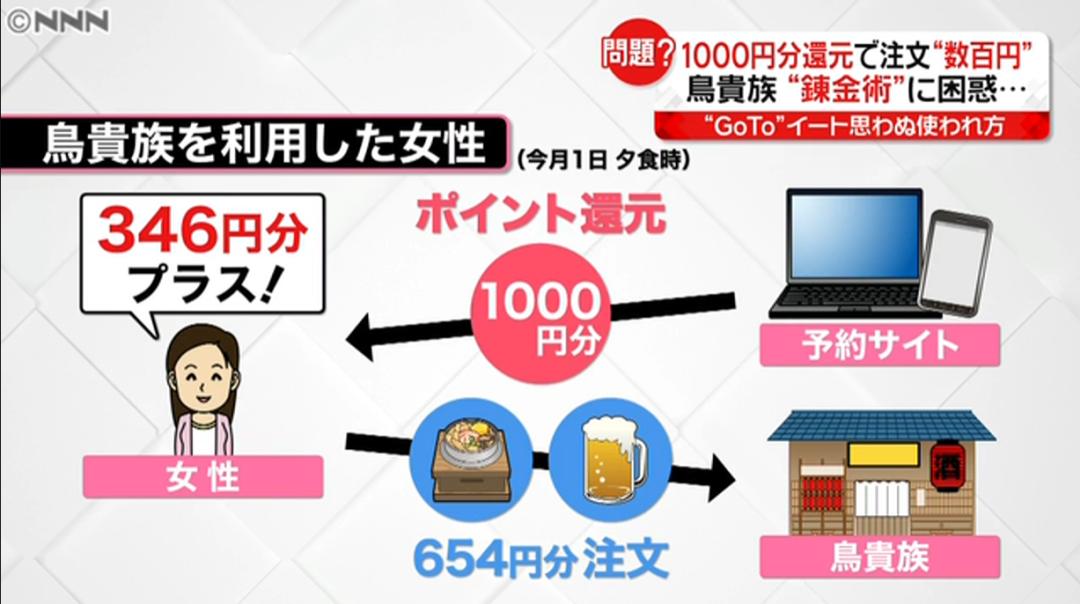 吃三百返一千？日本餐厅被羊毛*党**撸秃了！日本人素质这么低了吗？