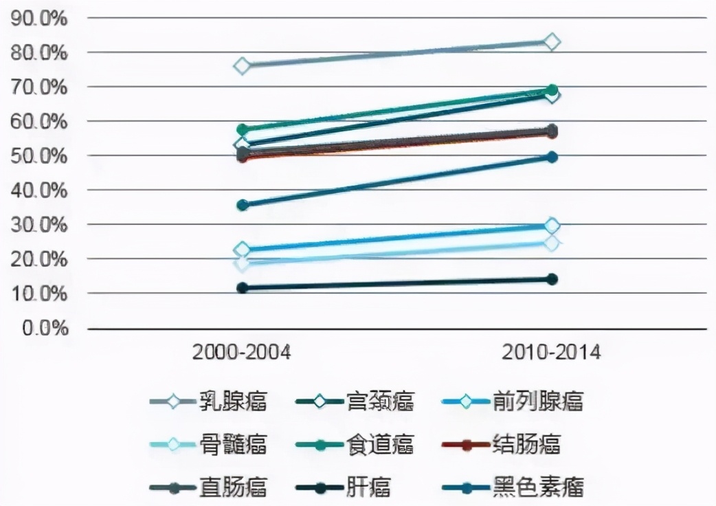 car-t疗法可以治疗哪些癌症,car-t癌症痊愈