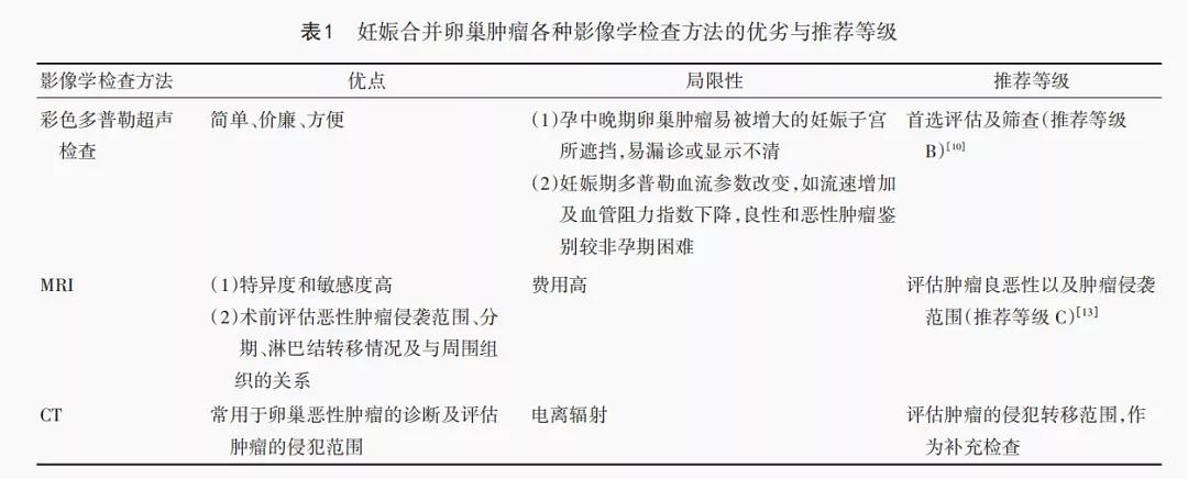 派特灵生物科普｜早中期妊娠合并卵巢肿瘤终止妊娠的中国专家共识
