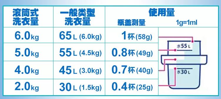 肌肤救星LAMER、男士香水、乐高潜水艇，本月是好玩又实用的一期