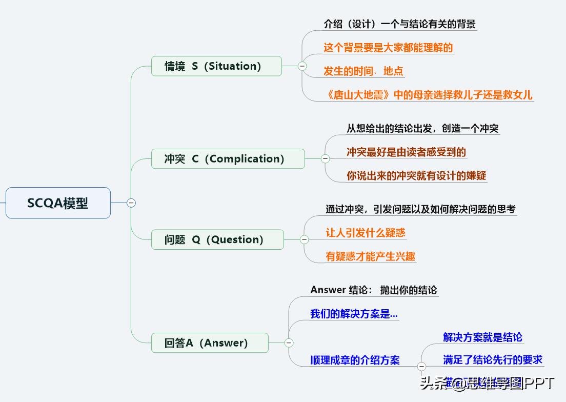 如何说话有条理舒服,学会说话的9个小技巧视频