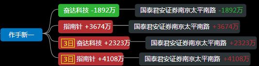 游资龙虎榜敢死队,游资龙虎榜涨停股