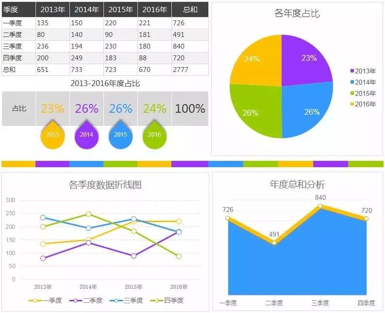 教你用excel记账财务报表自动生成,excel自动生成报表