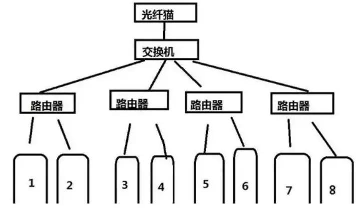 局域网ip地址不够用是什么原因,局域网ip地址不够用怎么解决