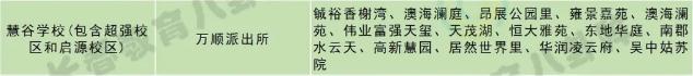 长春新区正德学校,长春新区启明学校规划