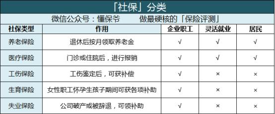 没有工作的怎样交社保最划算,没有工作单位怎么交灵活就业社保