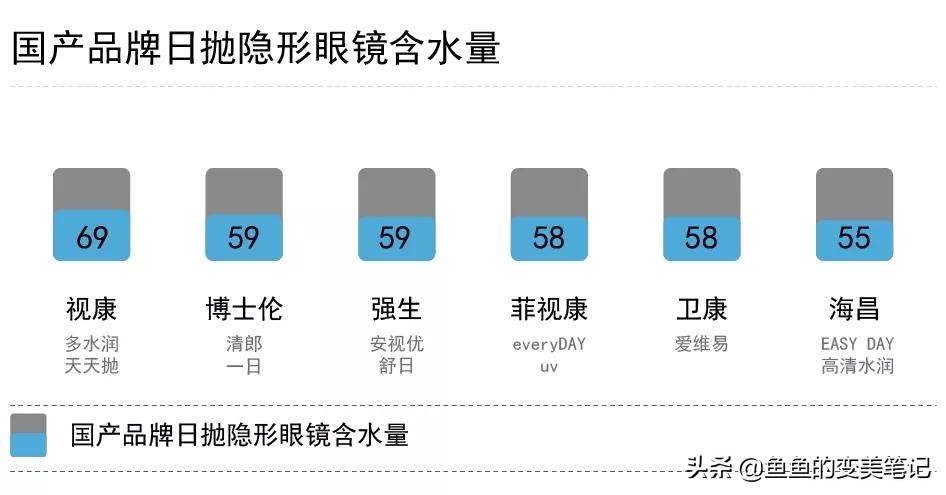 9款戴美瞳必备你准备好了吗,怎么选美瞳和护理美瞳