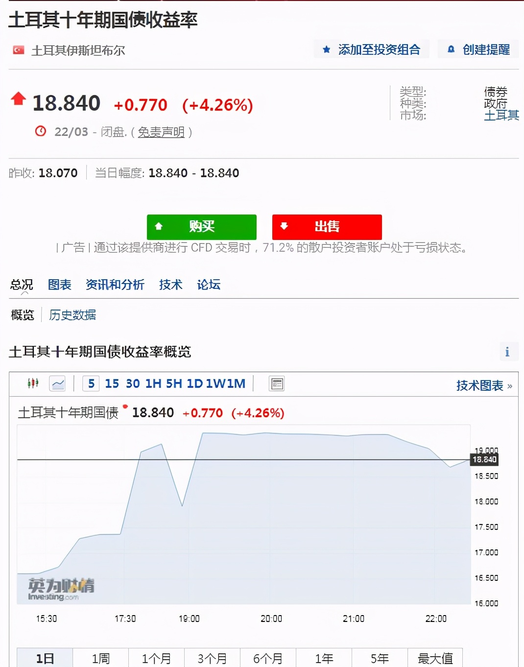 不可能三角股市,不可能三角房价