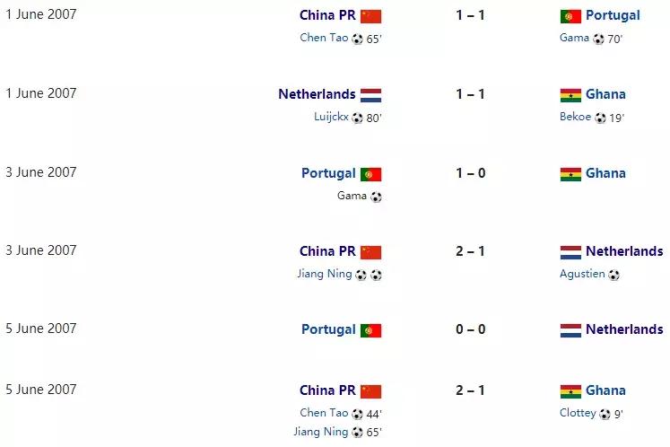 回忆杀！12年前那支国奥，两天才掀翻葡荷，未来国门淘汰非洲强敌