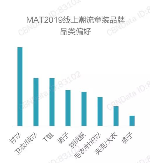 2018年童装流行什么款式,2019秋冬童装流行元素