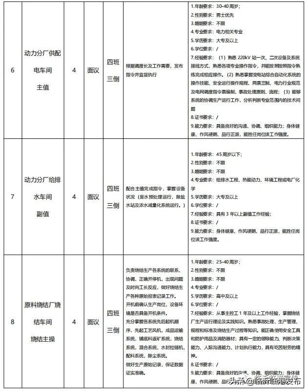 临港钢铁厂招聘,临港联合钢铁最新招聘