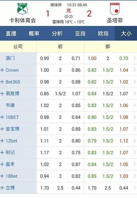 大小球2.5进两球有什么区别,大小球2.25和2.5的区别