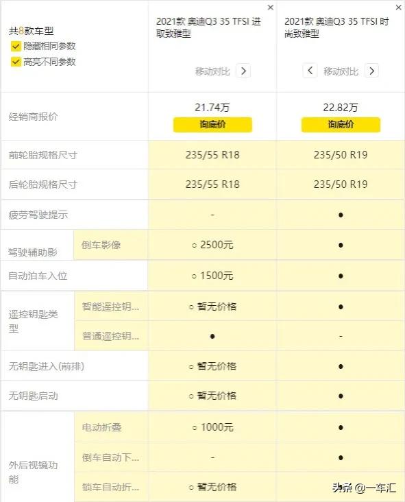 奥迪Q3详细配置介绍,奥迪q32016款35tfsiquattro风尚型