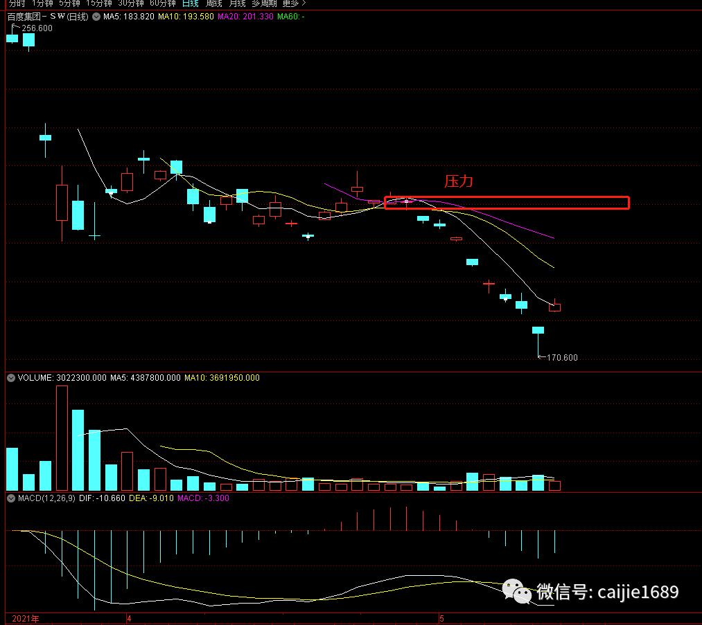 连续下跌要跌多久,下跌持续将近3个月还要继续跌吗