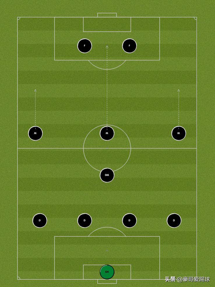 回忆：一代经典CM0304中的“妖人”们