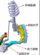 悬架硬解决方法,悬架太硬路感太明显