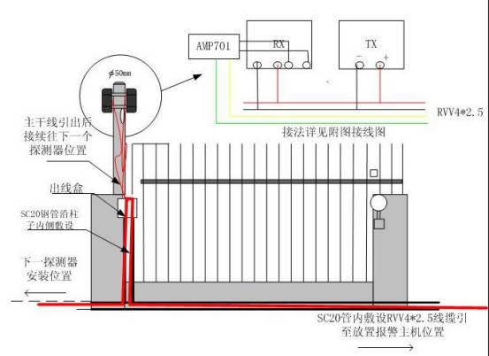 红外对射报警器最远距离,激光对射报警系统原理
