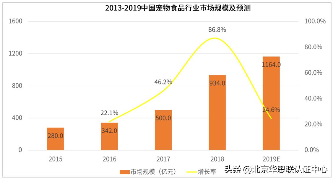 宠物电商为什么没有爆发,宠物行业电商市场
