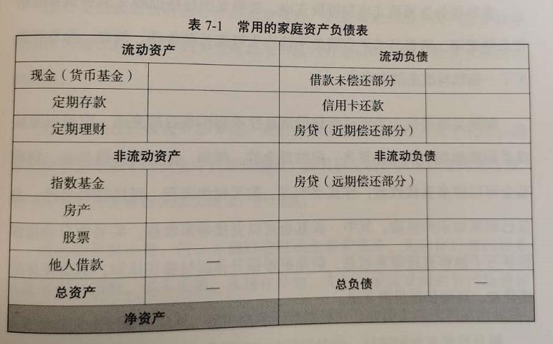 五种定投方法,五步投资法怎么投