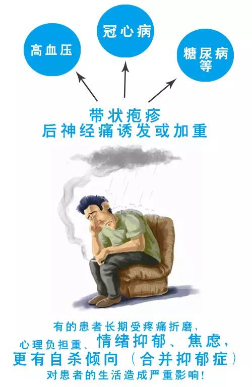 带状疱疹发展过程是怎么样的,带状疱疹怎么发生的