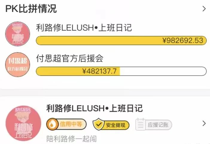 利路修怎么突然火了,利路修是被淘汰了吗