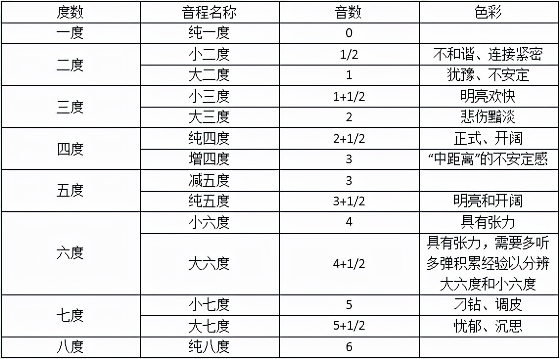 中央音乐视唱练耳全套教学视频,音乐基础视唱练耳技巧