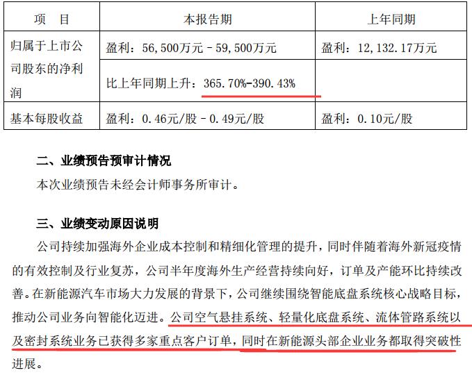 业绩暴涨的新能源股票,业绩翻3倍的股票