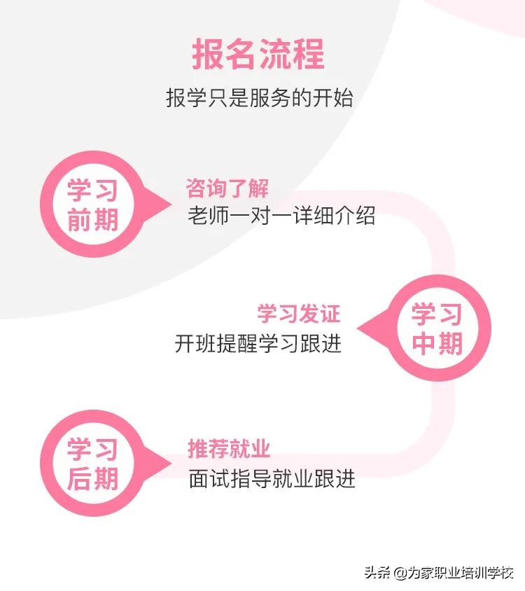 想参加月嫂的培训在哪里可以报名,想要学习月嫂在哪里咨询