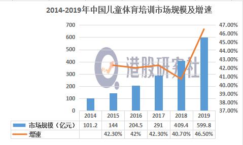从万达体育和快手合作看后疫情时代体育赛事产业的变局