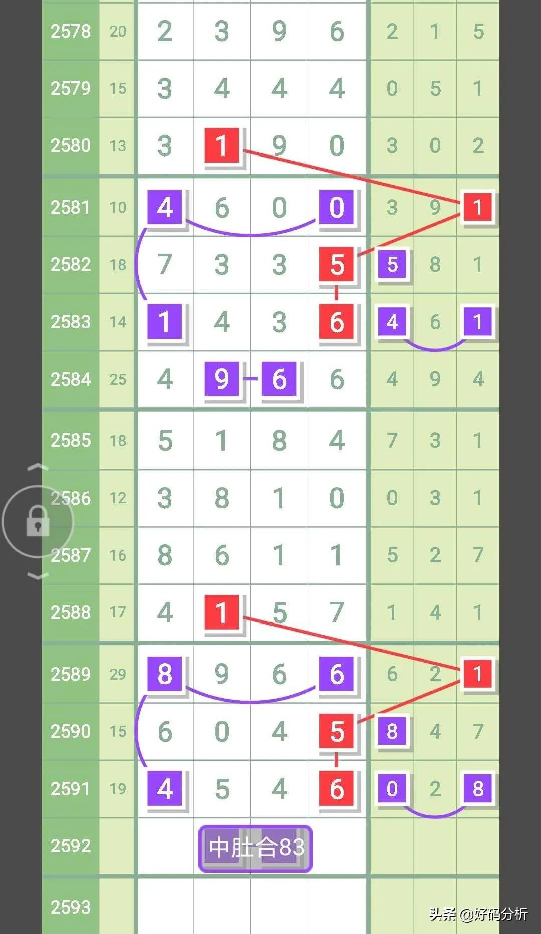 6月5日七星彩头尾预测,第2590期七星彩头尾预测