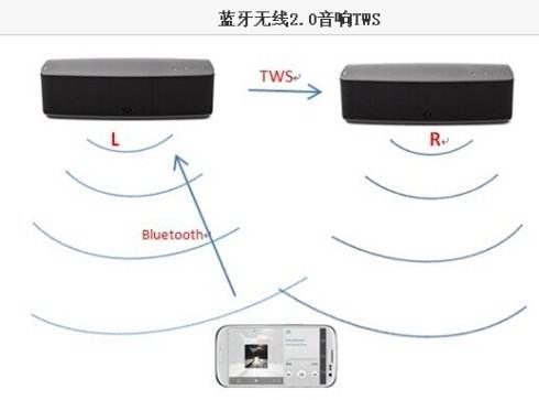蓝牙为啥是英文提示音,蓝牙为什么叫BT