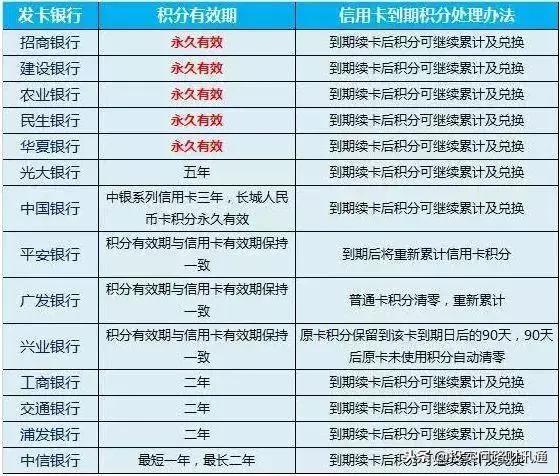 各大银行信用卡积分兑换最实惠,各银行信用卡积分兑换比例